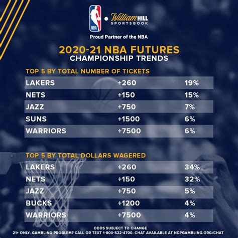 2024 nba championship odds|NBA Championship Odds 2024.